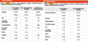 5 "Healthy Foods" That Are Killing Your Fat Loss - JMax Fitness